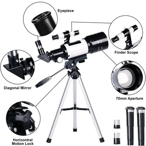 gadget – 2